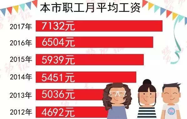 美国最低工资变化_美国最低时薪是100快吗_美国最低月薪多少