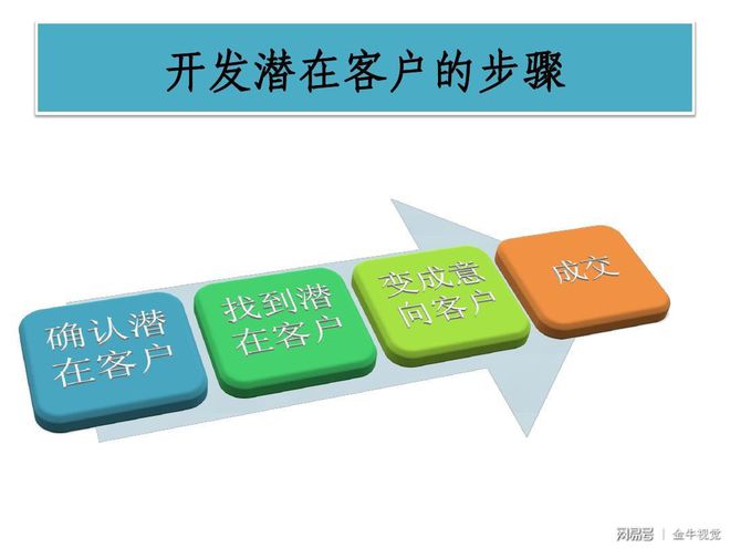 成为销售高手的秘诀_想成为销售高手记住6点_成为销售高手的要素