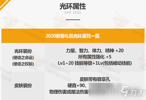 梦幻西游开孔装备是干嘛的_梦幻100装备开4孔技巧_梦幻西游开孔装备几件有效