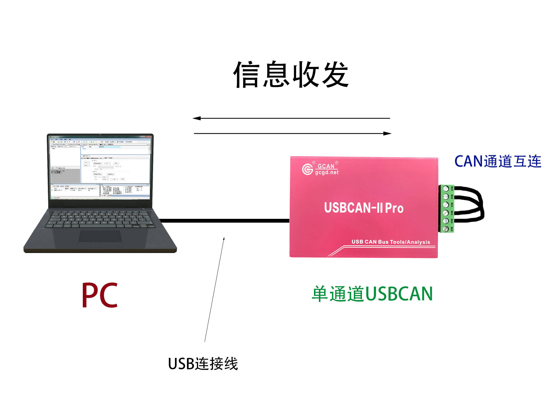 gprs模组sim300电路图_gprs模块电路图_mos模块电路