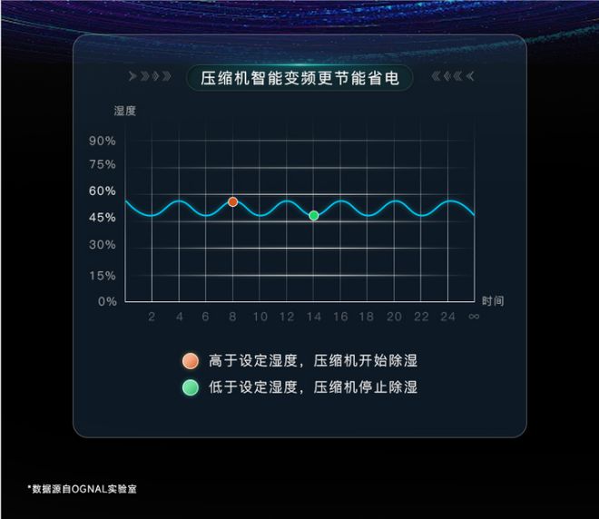 魔力鸭2108s灯光调节_魔力鸭2087s灯光控制_魔力鸭2108s灯光