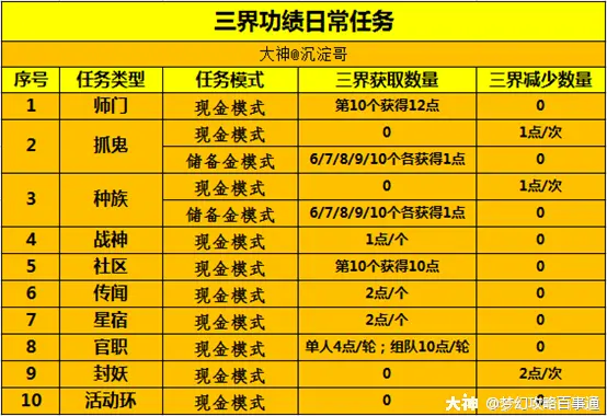 征途装备升级攻略_征途装备怎么做_征途205装备做任务可以