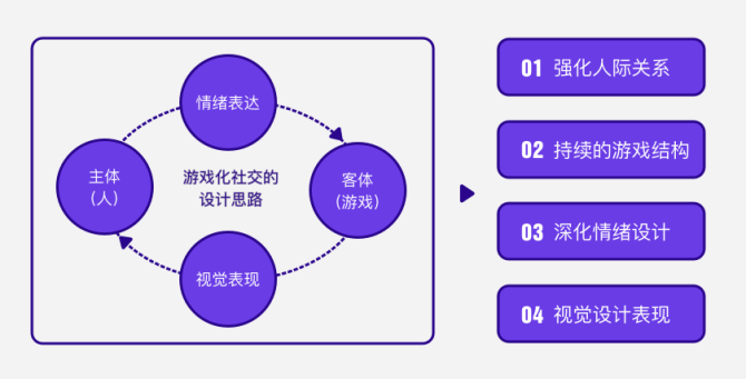 行为玩家分析游戏的特点_游戏玩家行为分析_游戏行为解读