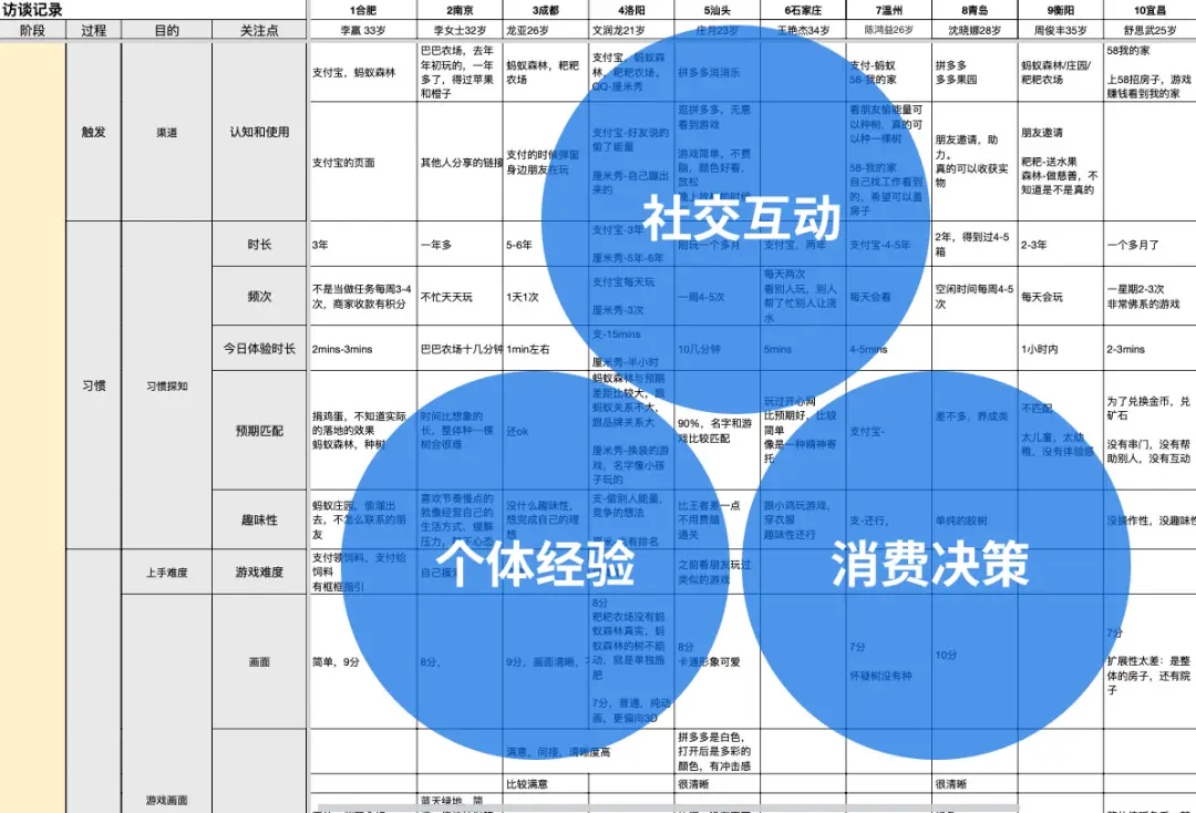 游戏行为解读_行为玩家分析游戏的特点_游戏玩家行为分析