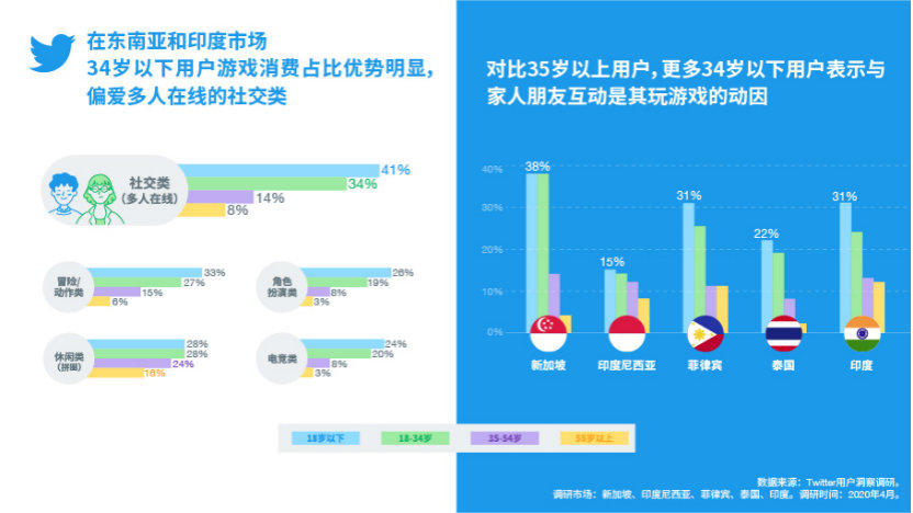 游戏玩家行为分析_行为玩家分析游戏的特点_游戏行为解读