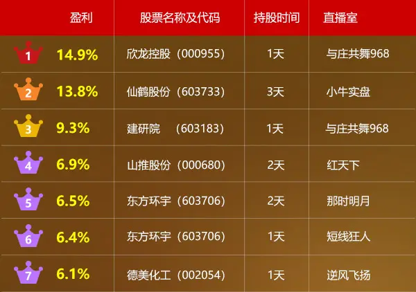 2017龙油实盘指数_冷盘龙虾_冷龙实盘有用吗