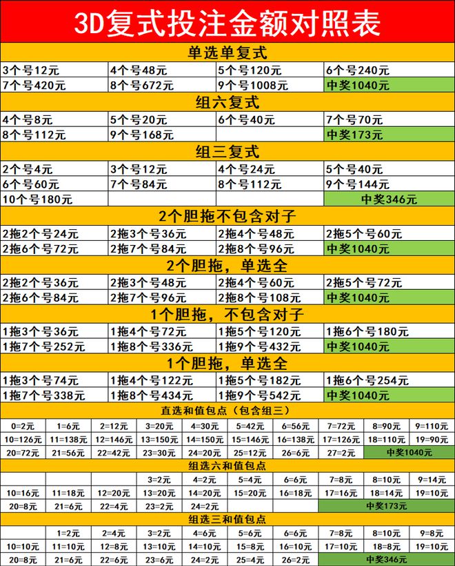 规则体彩直选游戏怎么玩_体彩p3直选游戏规则_体彩规则