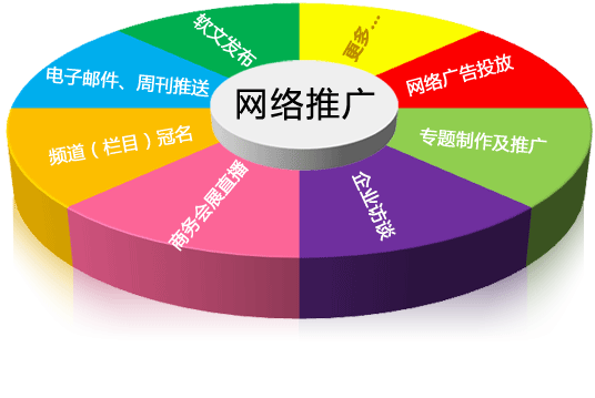 站群优化排名需要多长时间_群排名优化软件官网_群排名优化软件教程