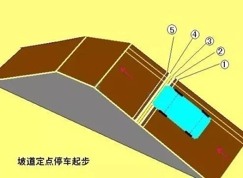 驾校一点通口诀速记表_驾校一点通科目二口诀_科目驾校点通口诀最新