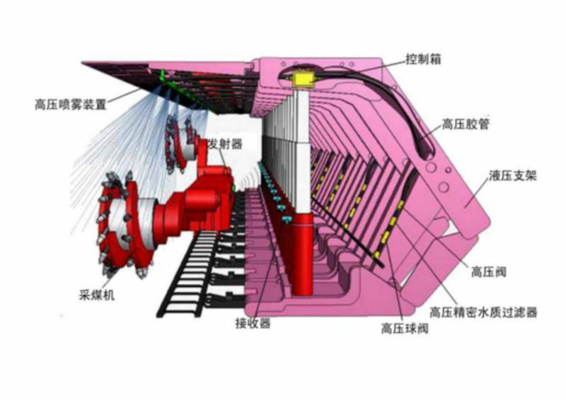 液压推溜器属于什么注液千斤顶_矿用液压推溜器_液压推溜器由什么组成