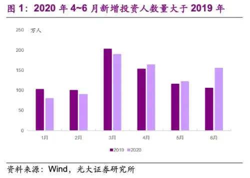 绝望精华任务_魔兽世界绝望精华可以卖吗_完成任务绝望精华