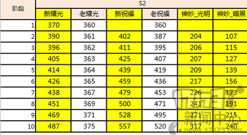 剑灵最新刷钱方法-剑灵游戏：金币暴击秘籍大揭秘！任务、市场、隐藏玩法一网打尽