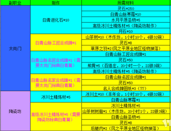 剑灵怎么刷_剑灵怎么刷金币快_剑灵最新刷钱方法