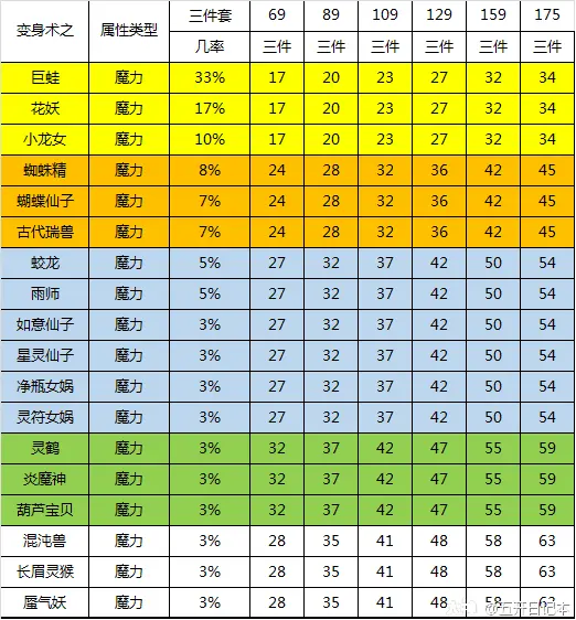 古龙群侠传单机加点_真古龙群侠传职业加点_古龙群侠传单机最强武功