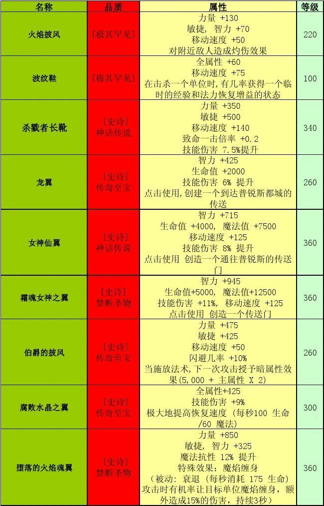 古龙群侠传单机加点_真古龙群侠传职业加点_古龙群侠传单机最强武功