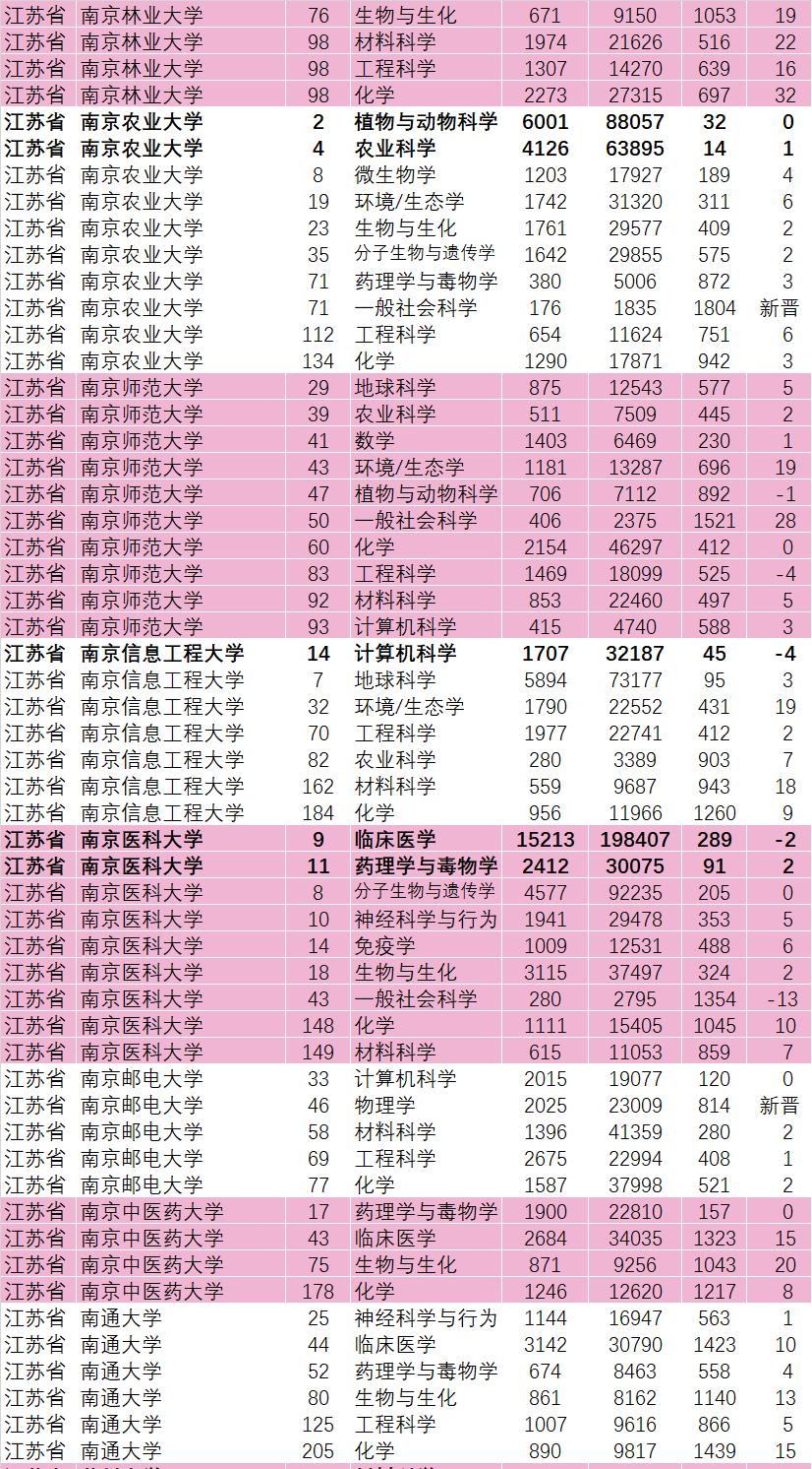 河北二本计算机大学排名_河北二本大学计算机专业排名_河北理科二本大学软件