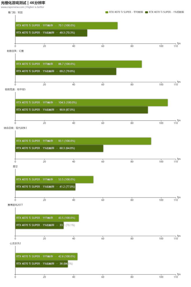 巫师31.32控制台按不出_巫师31.02控制台打不开_巫师3官方控制台没反应