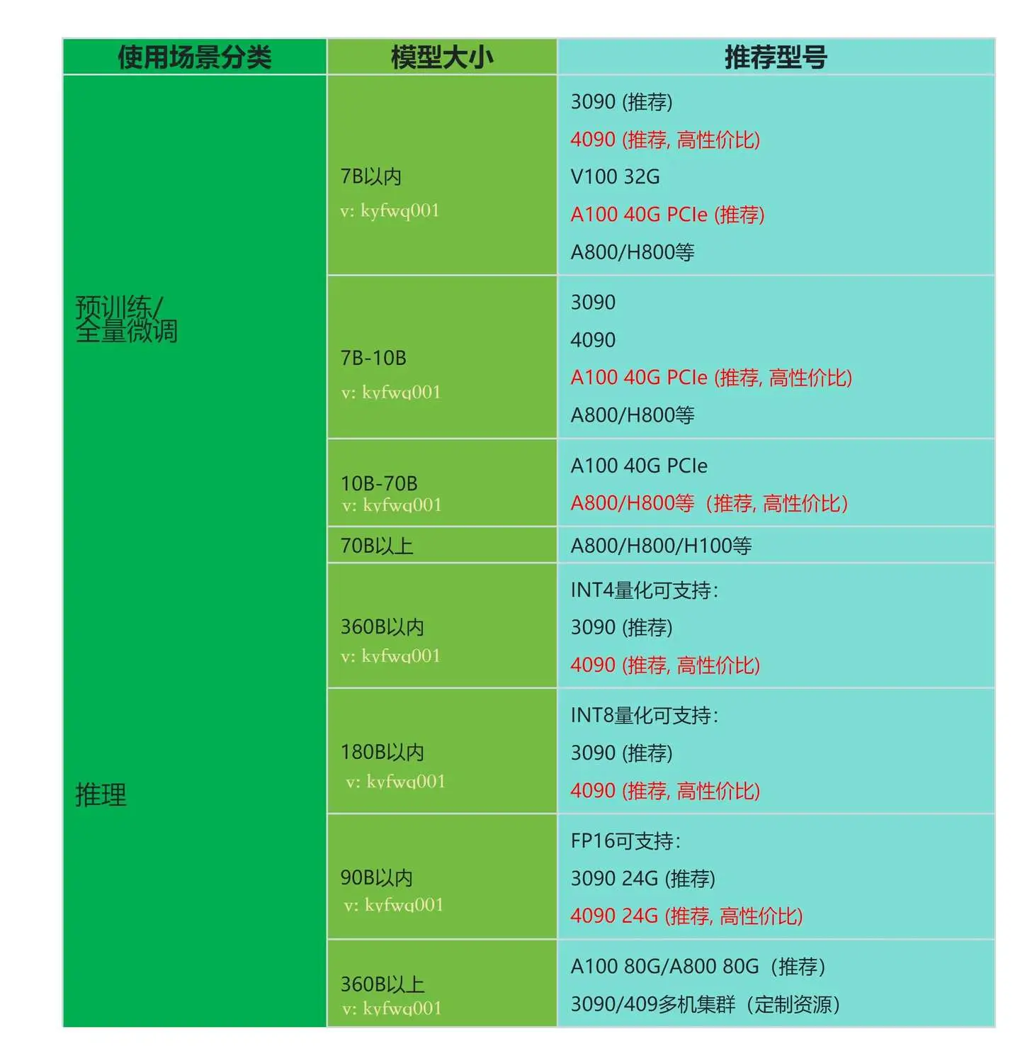 巫师31.02控制台打不开_巫师3官方控制台没反应_巫师31.32控制台按不出