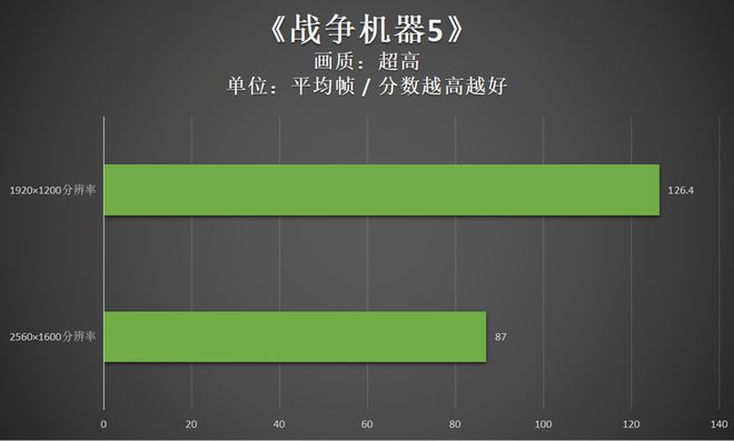 巫师31.32控制台按不出_巫师31.02控制台打不开_巫师3官方控制台没反应