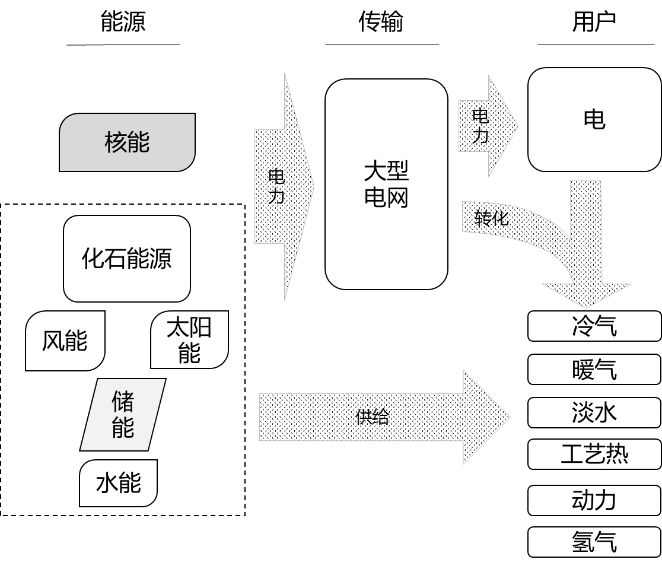 国际情商测试题及答案_国际情商12项解读_国际情商12项