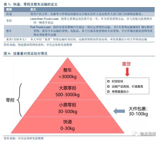 背包问题贪心算法伪代码_背包问题贪心算法证明_背包问题的贪心算法