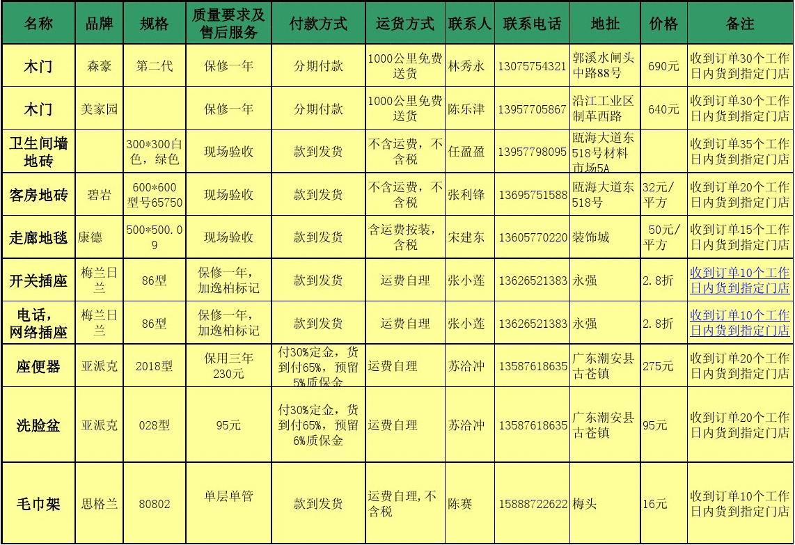 新飞飞材料号用什么职业_飞飞80版本-三职业_飞飞什么职业厉害