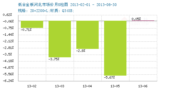 三板交易软件_三板市场交易软件_三板市场行情软件