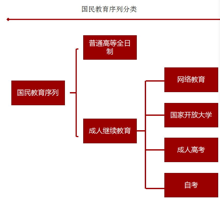 有几级比较好-教育、职业：究竟多少级最佳？