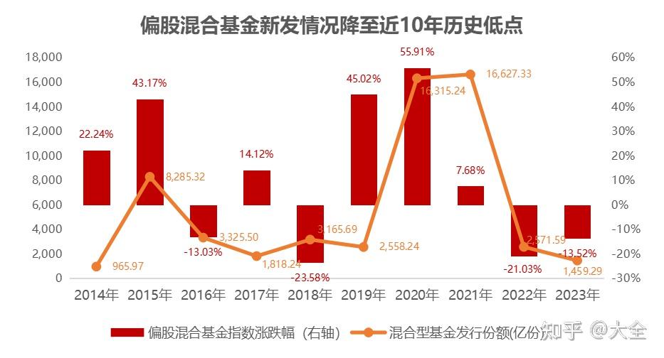 可以看估值的基金软件_天天基金软件_基金软件app排名