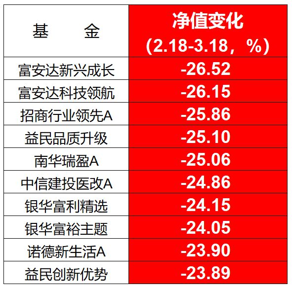 基金软件app排名_可以看估值的基金软件_天天基金软件