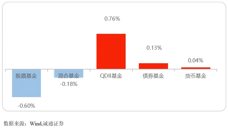 天天基金软件_可以看估值的基金软件_基金软件app排名