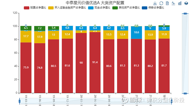 可以看估值的基金软件_天天基金软件_基金软件app排名