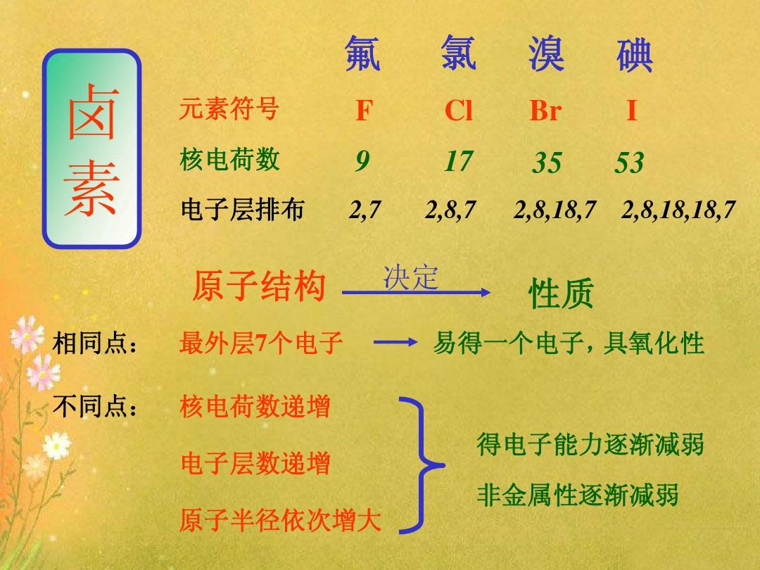 化学式用电脑怎么写_化学离子书写方法_电脑上离子化学式如何写