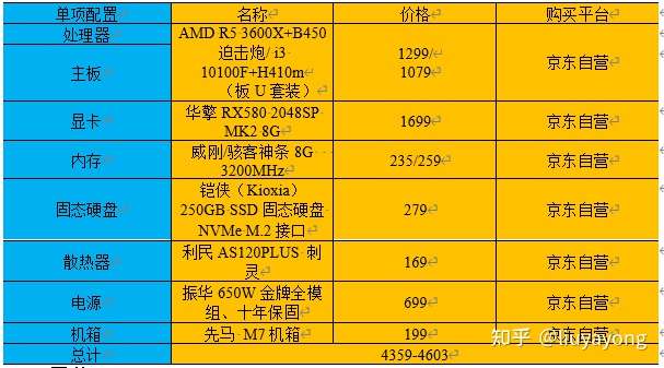 守望先锋推荐配置_守望先锋什么配置能玩_守望先锋电脑配置要求