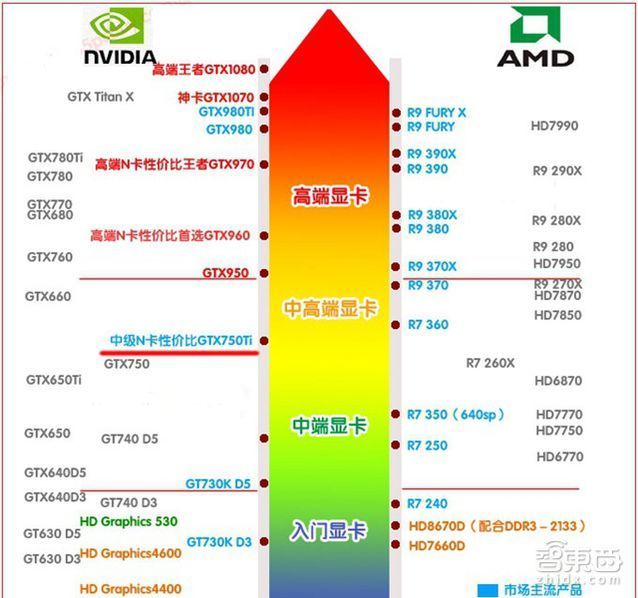 守望先锋什么配置能玩_守望先锋推荐配置_守望先锋电脑配置要求