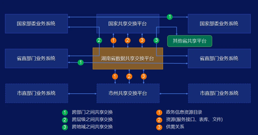 交换机交换模式_h3cac上换成交换模式_h3c交换机模式切换