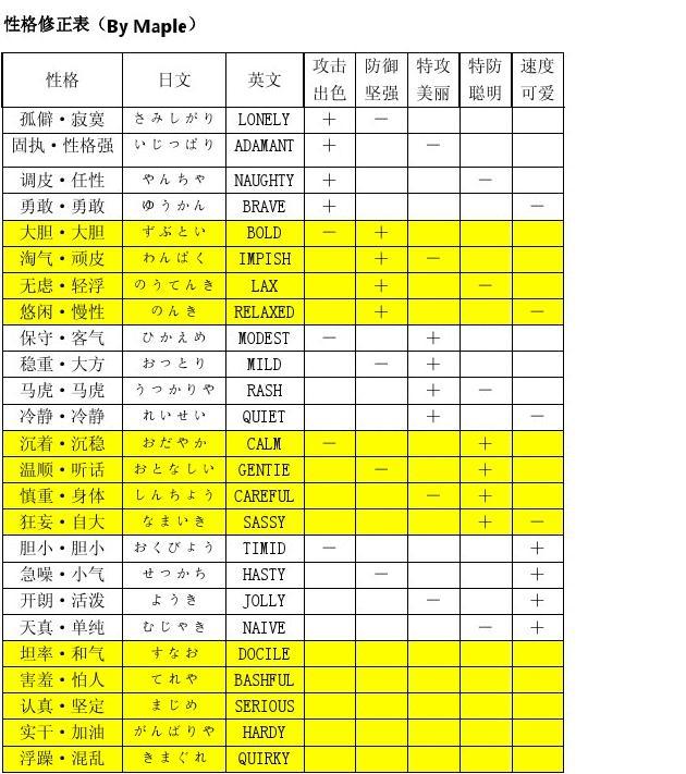 合成精灵下载_我的世界精灵助手没有合成表_我的世界小精灵助手没有合成表