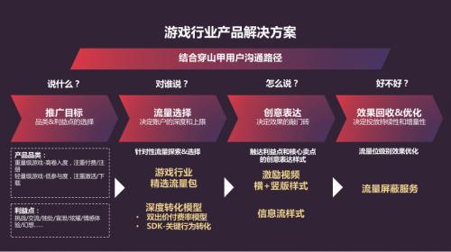 游戏设计程序员_游戏程序设计教程书籍_游戏程序设计师