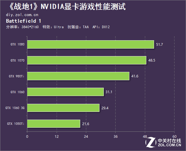 dnf怎么老是卡住未响应怎么回事_dnf经常卡死未响应_dnf响应时间过长导致卡慢