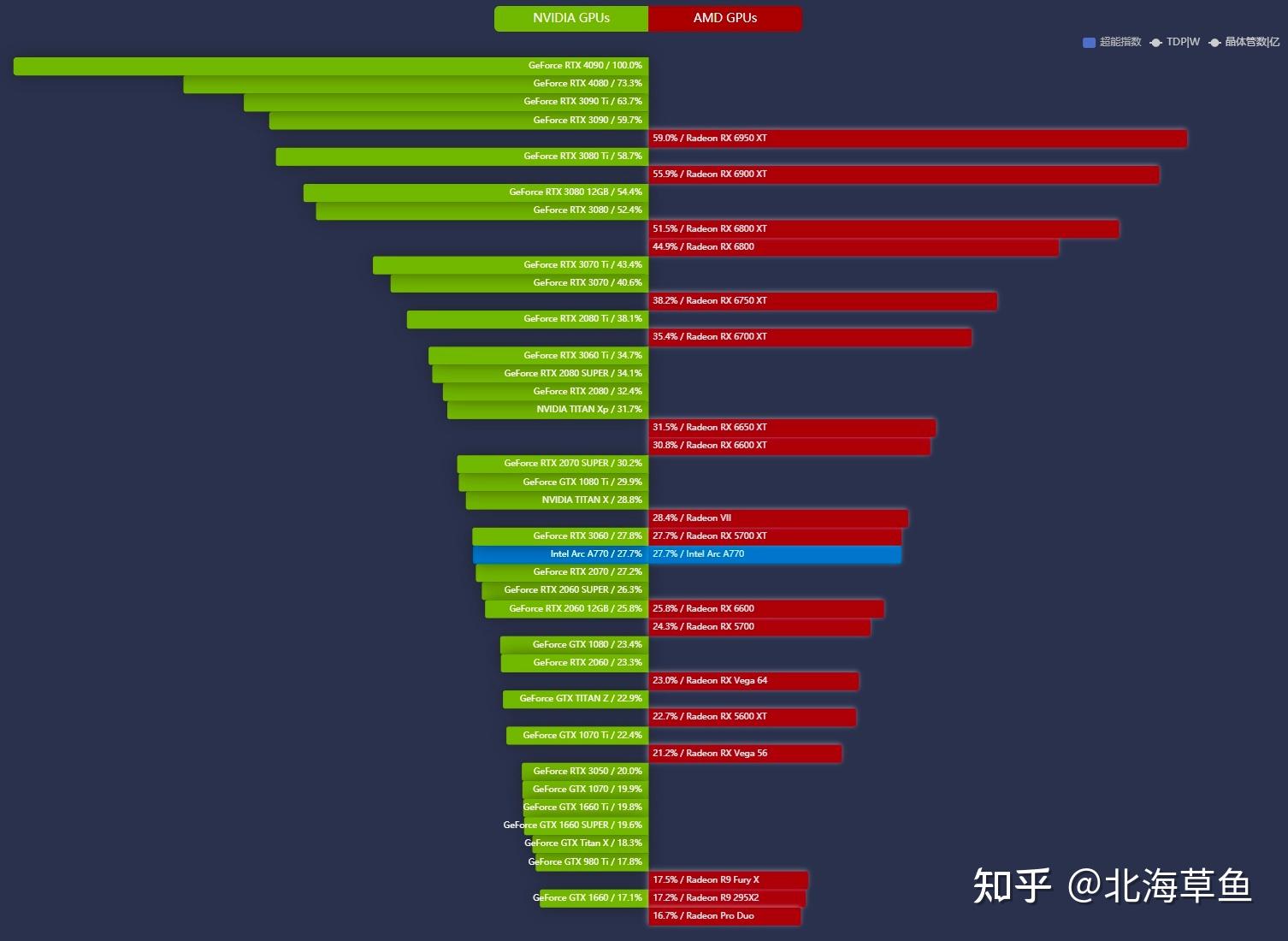 dnf怎么老是卡住未响应怎么回事_dnf响应时间过长导致卡慢_dnf经常卡死未响应