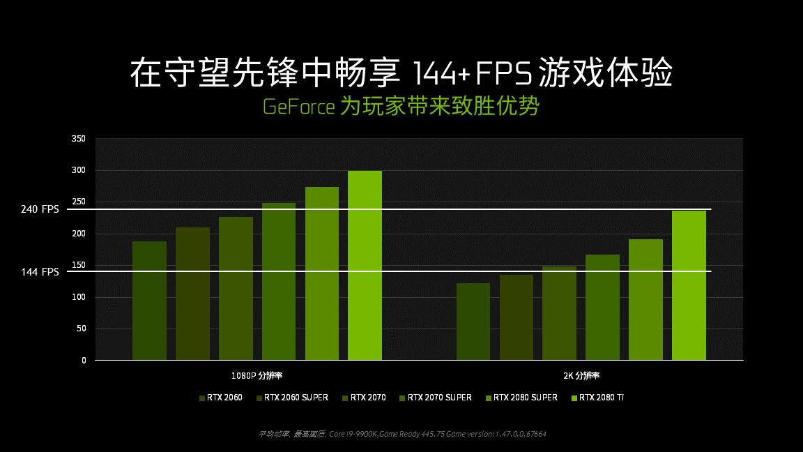 守望先锋上分有什么用_守望先锋分_守望先锋各个分段区别