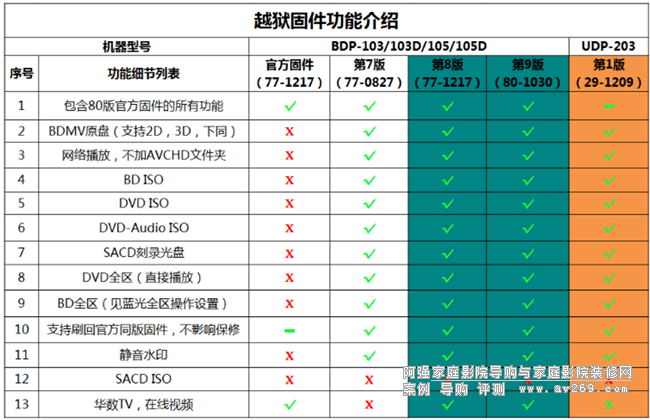 iphone4怎么升级ios10_iphone4打不开机_升级iphone系统要多久