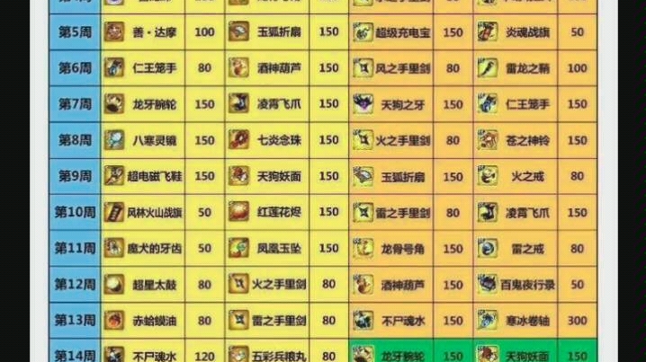 火影卡怎么玩_我是火影卡2000钻方法_火影卡金币教程