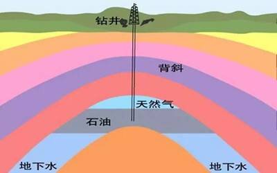 地面硬覆盖和软覆盖_上软下硬复合地层_软地层硬地层