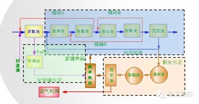 先进工艺技术有哪些_先进工艺技术_先进工艺技术研究国内外现状