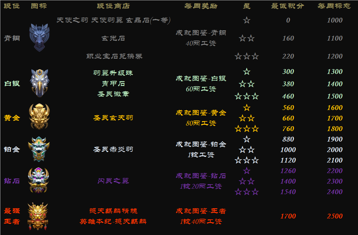 征途增加状态石头_征途2状态石头镶嵌几等好_征途增加状态石头掉落