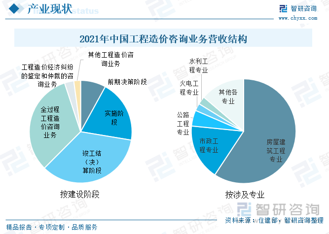 造价绘图软件_图纸造价软件哪个好用_造价软件图纸