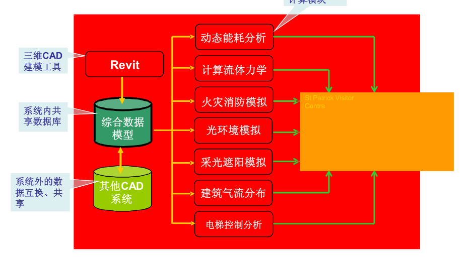 引擎游戏人生_游戏引擎 bim_引擎游戏安卓