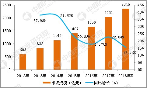 仓库2.0怎么玩_pc游戏发展国仓库_仓库小游戏