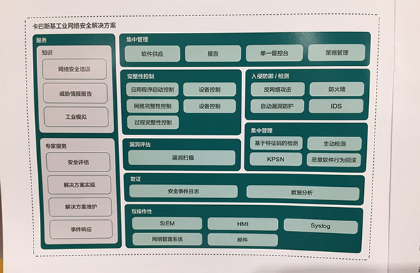 卡巴斯基软件大小_卡巴斯基apk_卡巴斯基太卡